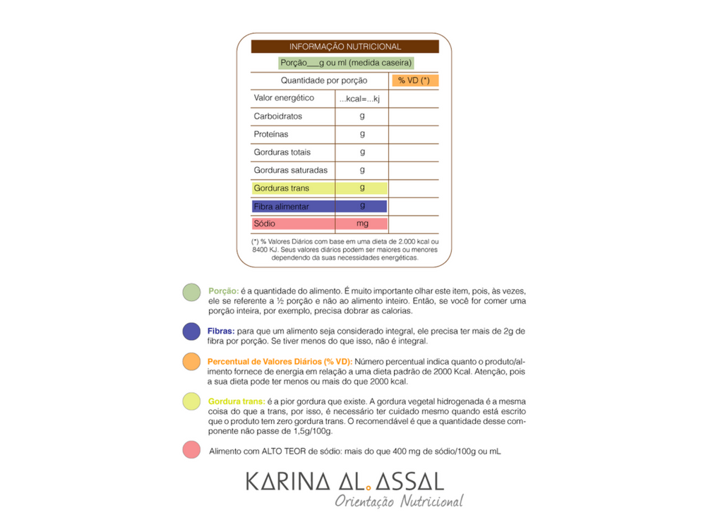 Aprenda a ler o rótulo dos alimentos